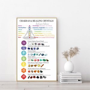 Chakras & Corresponding Healing Crystals Guide Poster Meditation Wall Art Canvas Painting Yoga Print Living Room Home Wall Decor